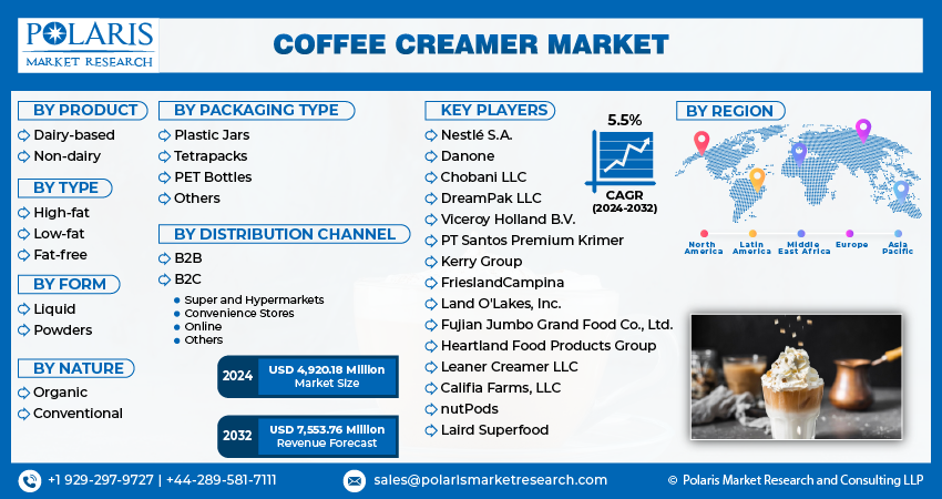 Coffee Creamer